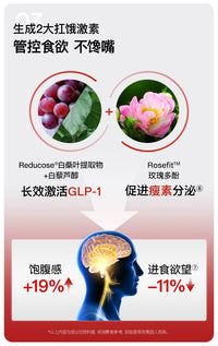 【P719】✨现货✨【 NEW LAUNCH🔥🔥】EIMELE Calibrate Reds Max 亦餐小红粉纤体胶囊 💖