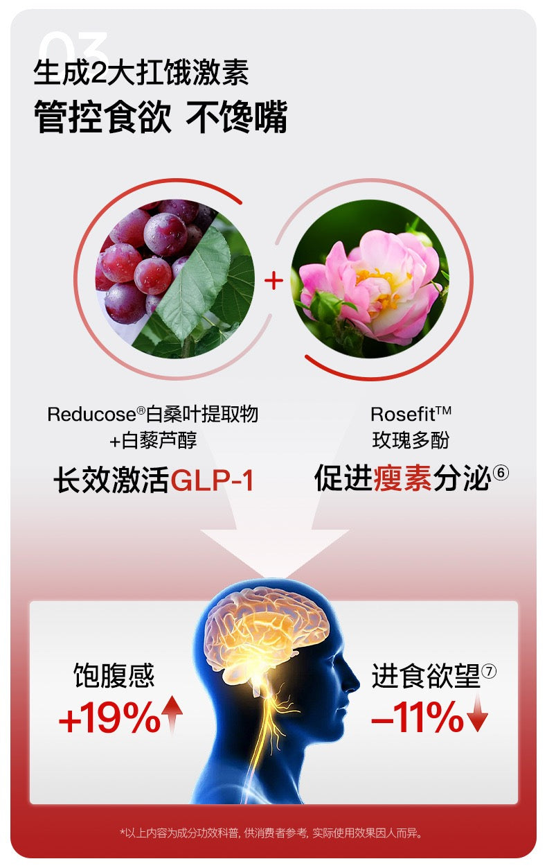 【P719】✨现货✨【 NEW LAUNCH🔥🔥】EIMELE Calibrate Reds Max 亦餐小红粉纤体胶囊 💖