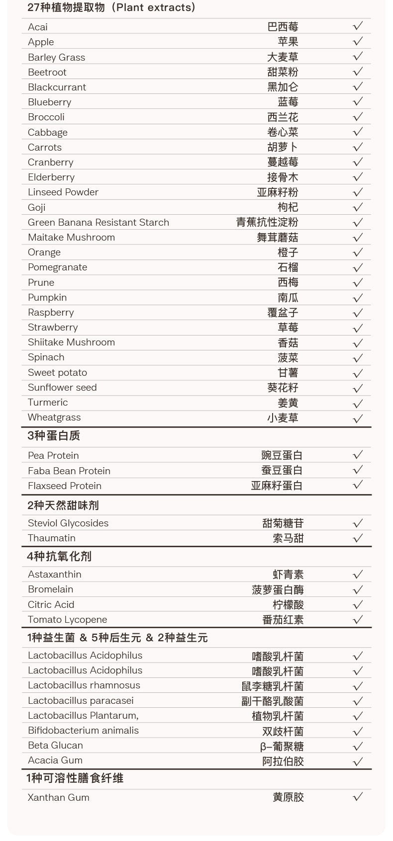 【P723】💥新会员限时专享💥EIMELE亦餐全能植物精粹彩虹粉组合🌈
