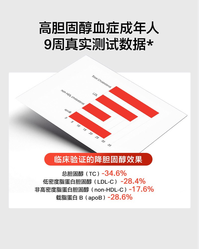 【P729】💥新会员限时专享💥✨健康管理✨TheroNomic 心血管三生元胶囊套组 🧡