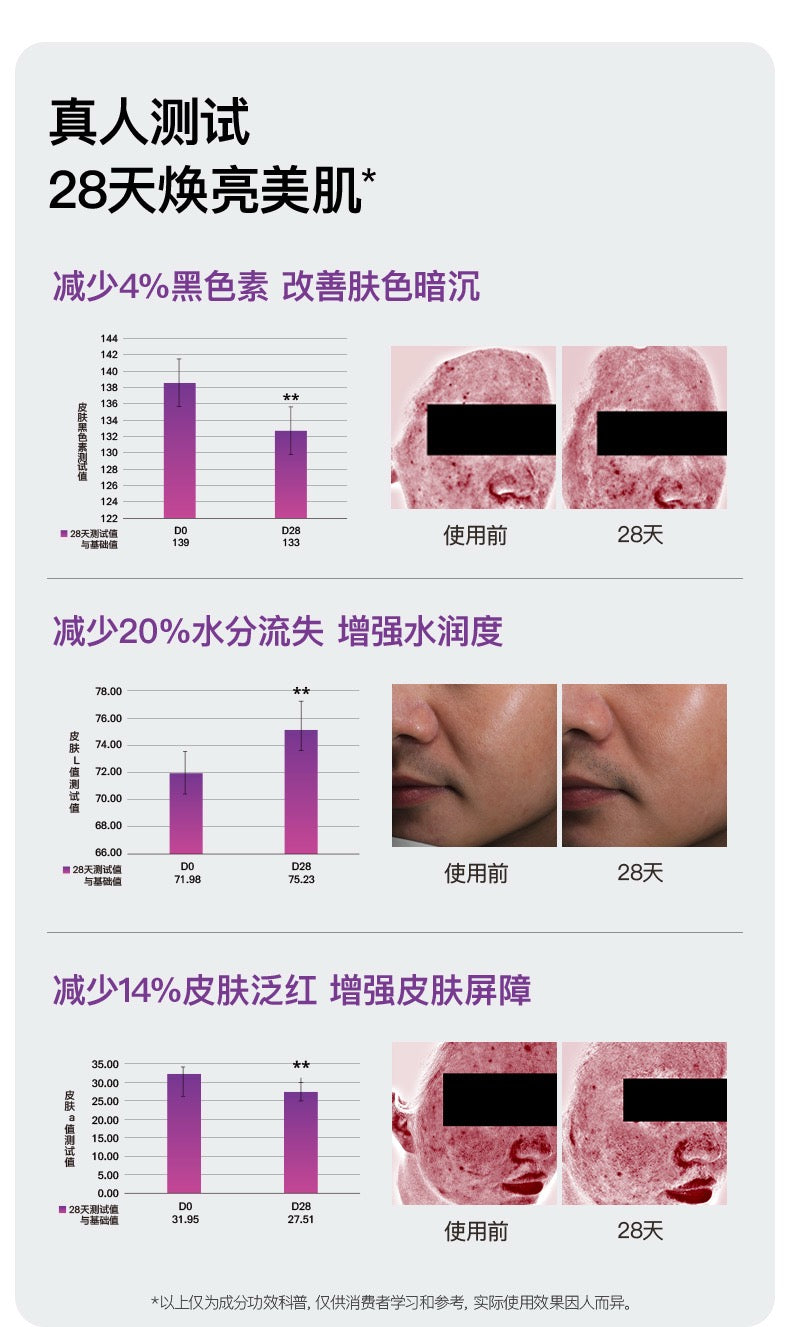 【P731】💥新会员限时专享💥✨养眼睡眠CP✨EIMELE SLEEP GLOW 亦餐睡美人植萃片 💜