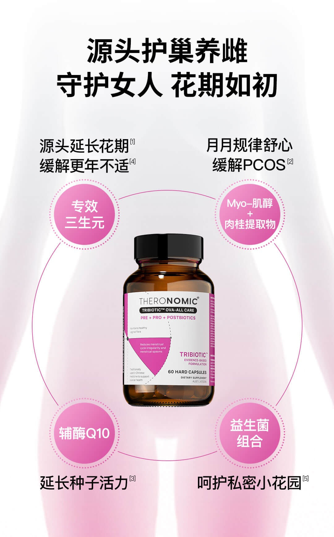 【P708】💥新会员限时专享💥✨守护女性✨TheroNomic卵巢焕活三生元组合 🩷