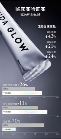 【P720】✨现货✨💡 VIDA GLOW 胶原蛋白精准肽 PRO Collagen+ 💡