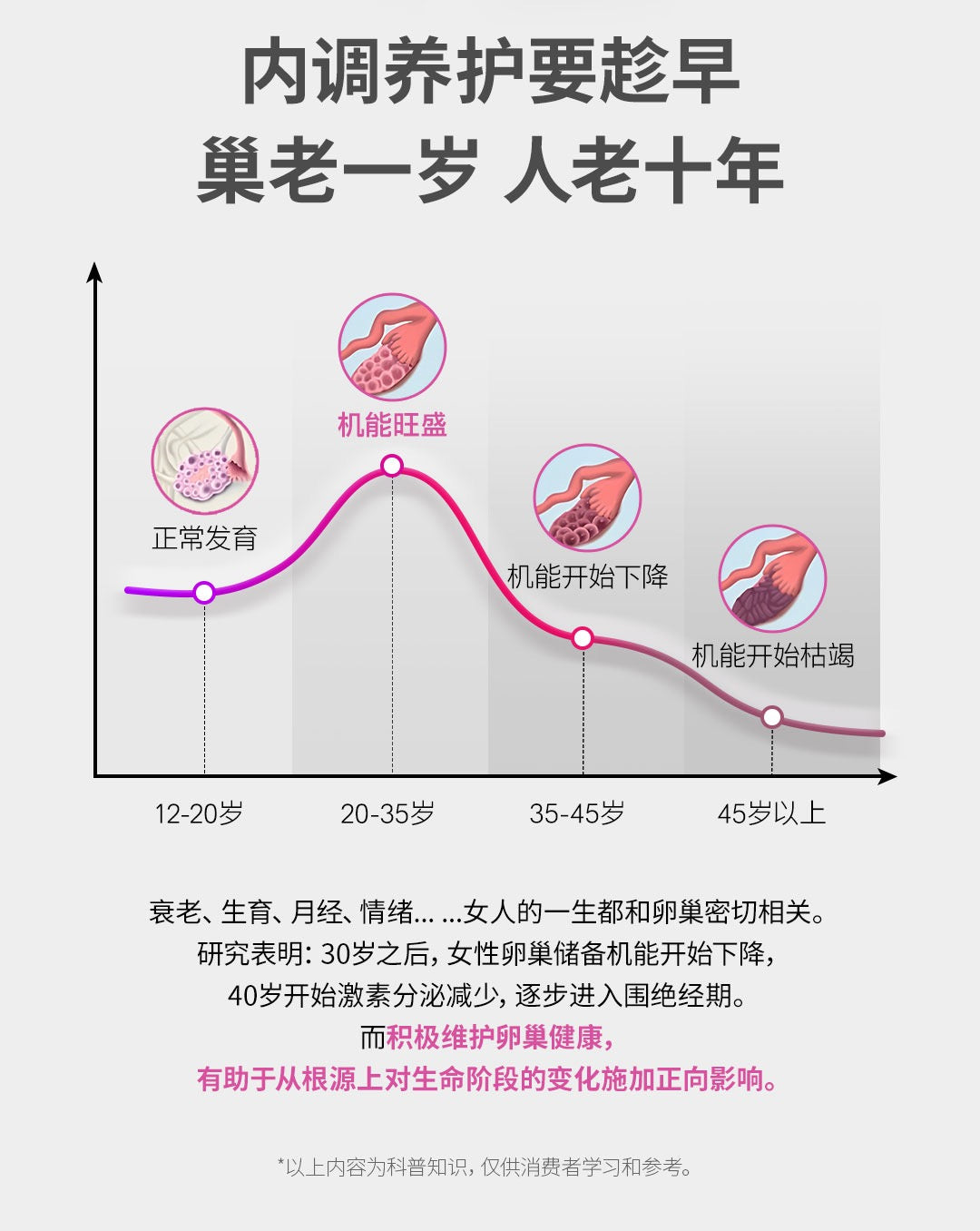 【P707】💥新会员限时专享💥✨内养资本必入✨TheroNomic卵巢焕活三生元+VG精准肽组合 🩷