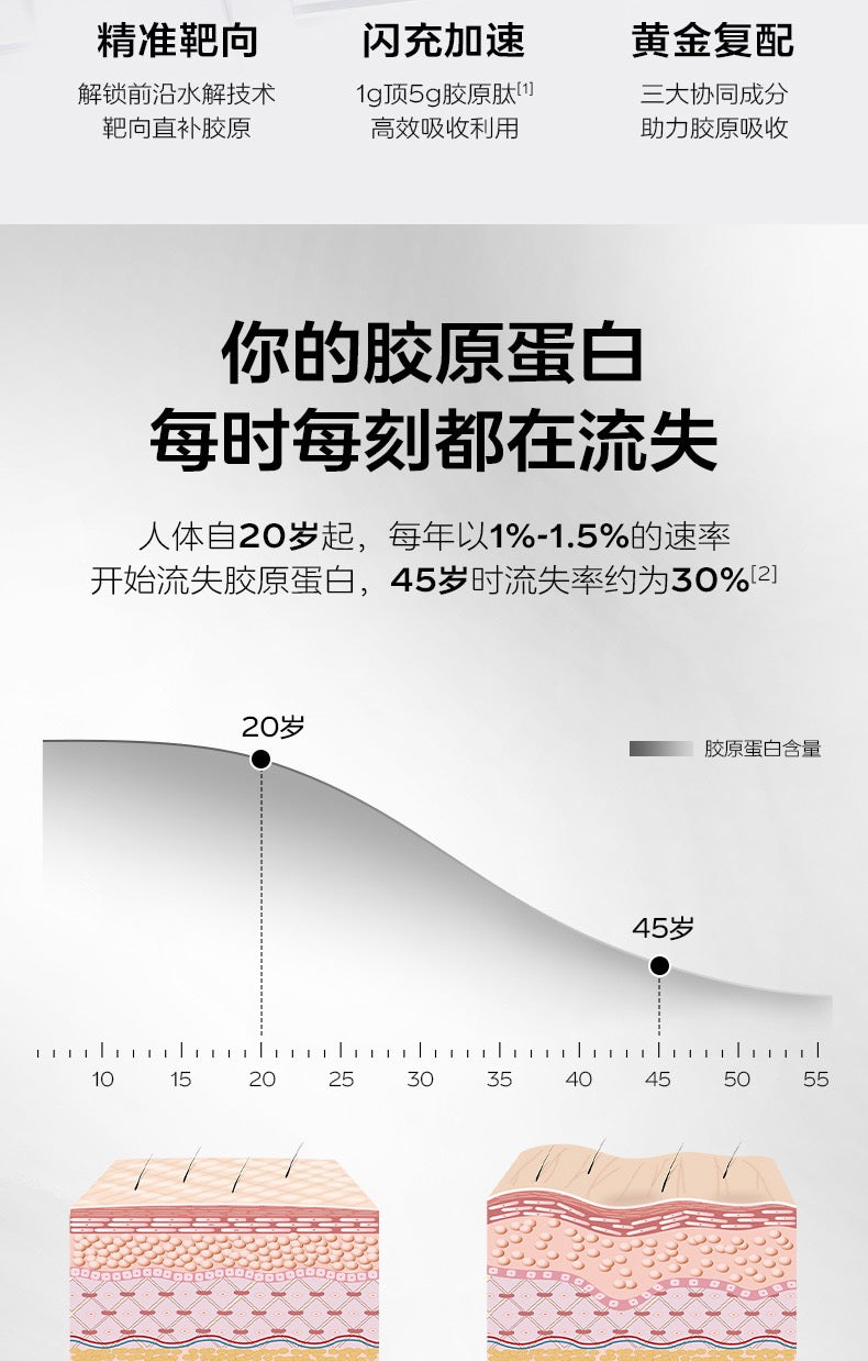 【P701】💥新会员限时专享💥✨喝出胶原肌✨VIDA GLOW 胶原蛋白精准肽组合 💛
