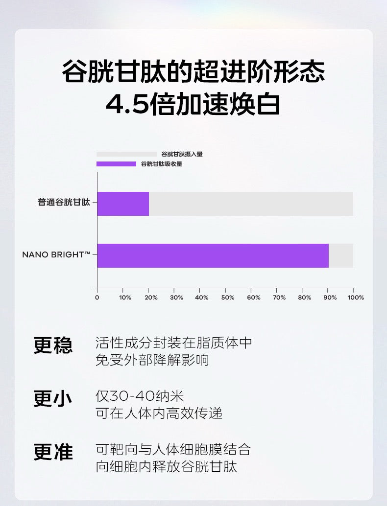 【P703】💥新会员限时专享💥✨喝出白皙肌✨VIDA GLOW 美白胶囊 配套组合 💛