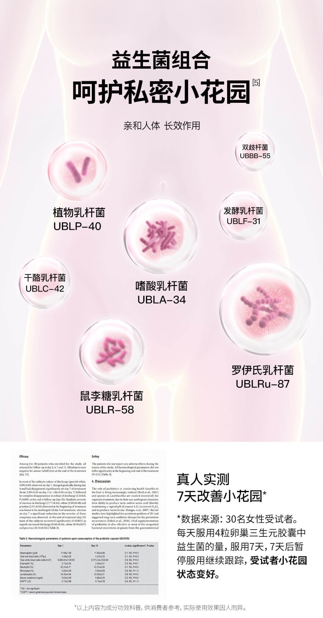 【P708】💥新会员限时专享💥✨守护女性✨TheroNomic卵巢焕活三生元组合 🩷