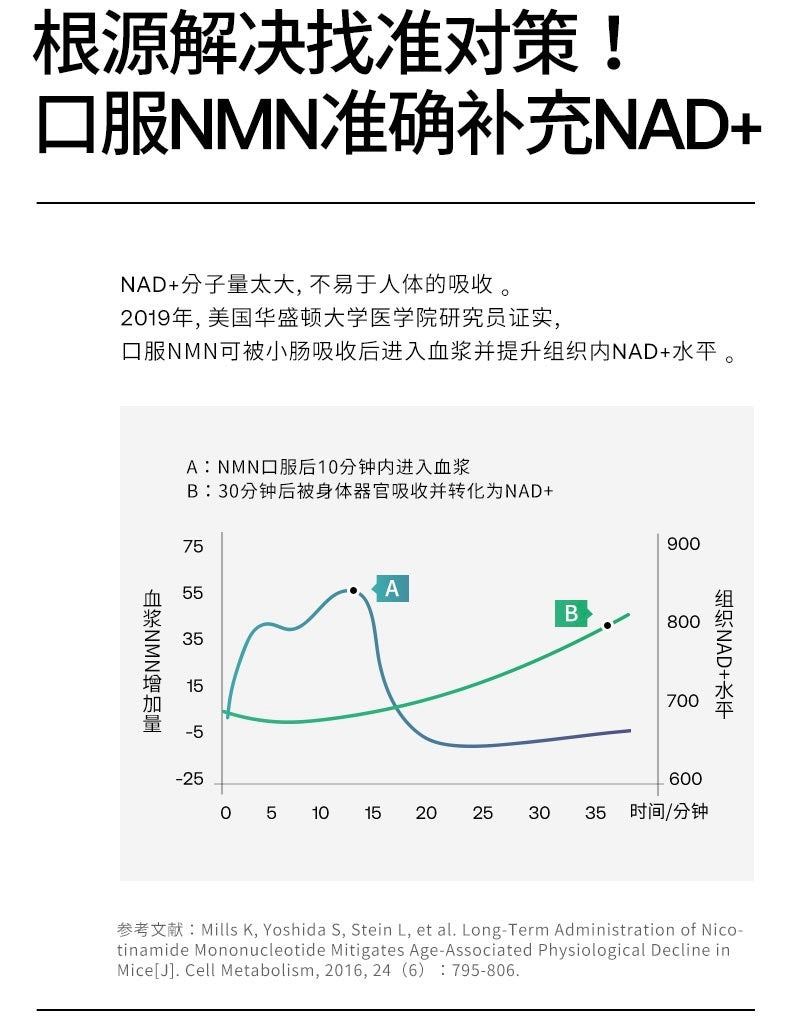 【P732】💥新会员限时专享💥✨开启细胞新生✨ SRW CEL² 细胞赋活营养胶囊 🩶