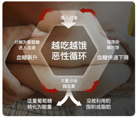 【P719】✨现货✨【 NEW LAUNCH🔥🔥】EIMELE Calibrate Reds Max 亦餐小红粉纤体胶囊 💖