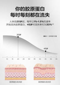 【P720】✨现货✨💡 VIDA GLOW 胶原蛋白精准肽 PRO Collagen+ 💡