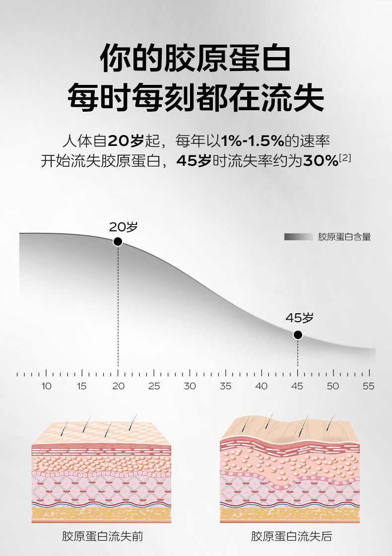 【P720】✨现货✨💡 VIDA GLOW 胶原蛋白精准肽 PRO Collagen+ 💡