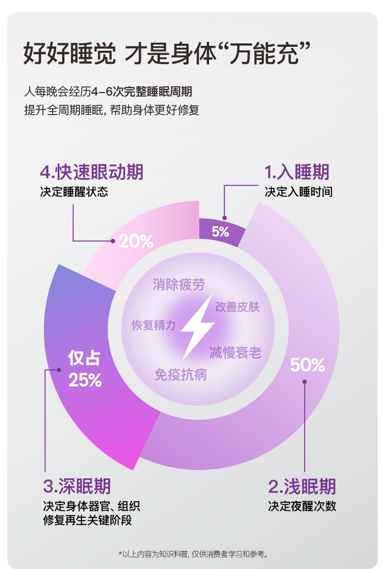 【P731】💥新会员限时专享💥✨养眼睡眠CP✨EIMELE SLEEP GLOW 亦餐睡美人植萃片 💜