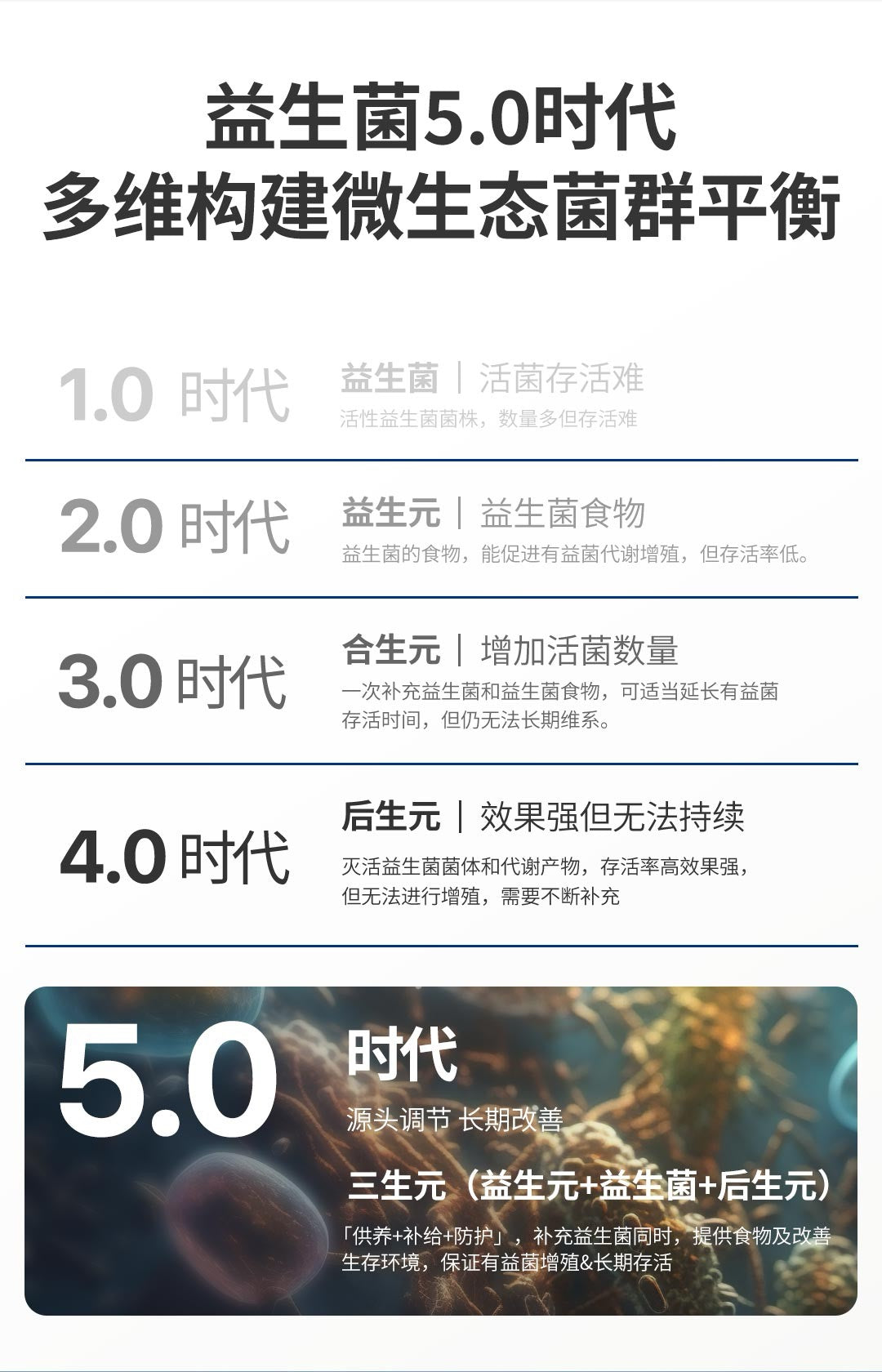 【P711】💥新会员限时专享💥✨肠道卫士✨TheroNomic 三生元益生胶囊 🩵