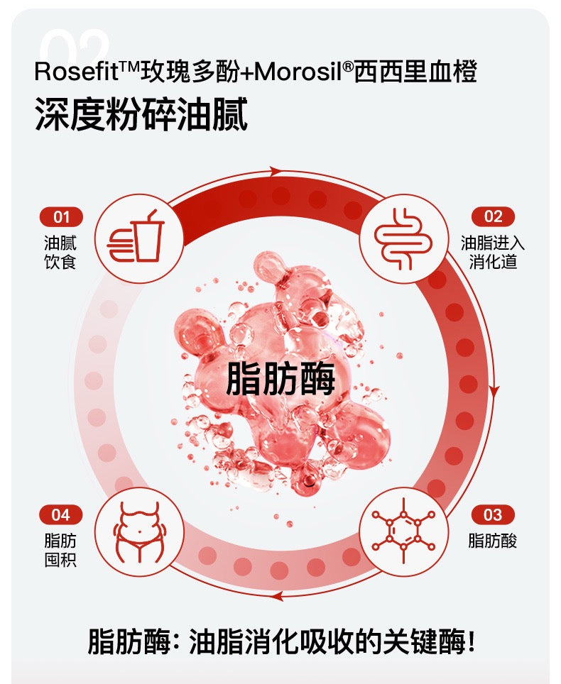 【P719】【 NEW LAUNCH🔥🔥】EIMELE Calibrate Reds Max 亦餐小红粉纤体胶囊 💖