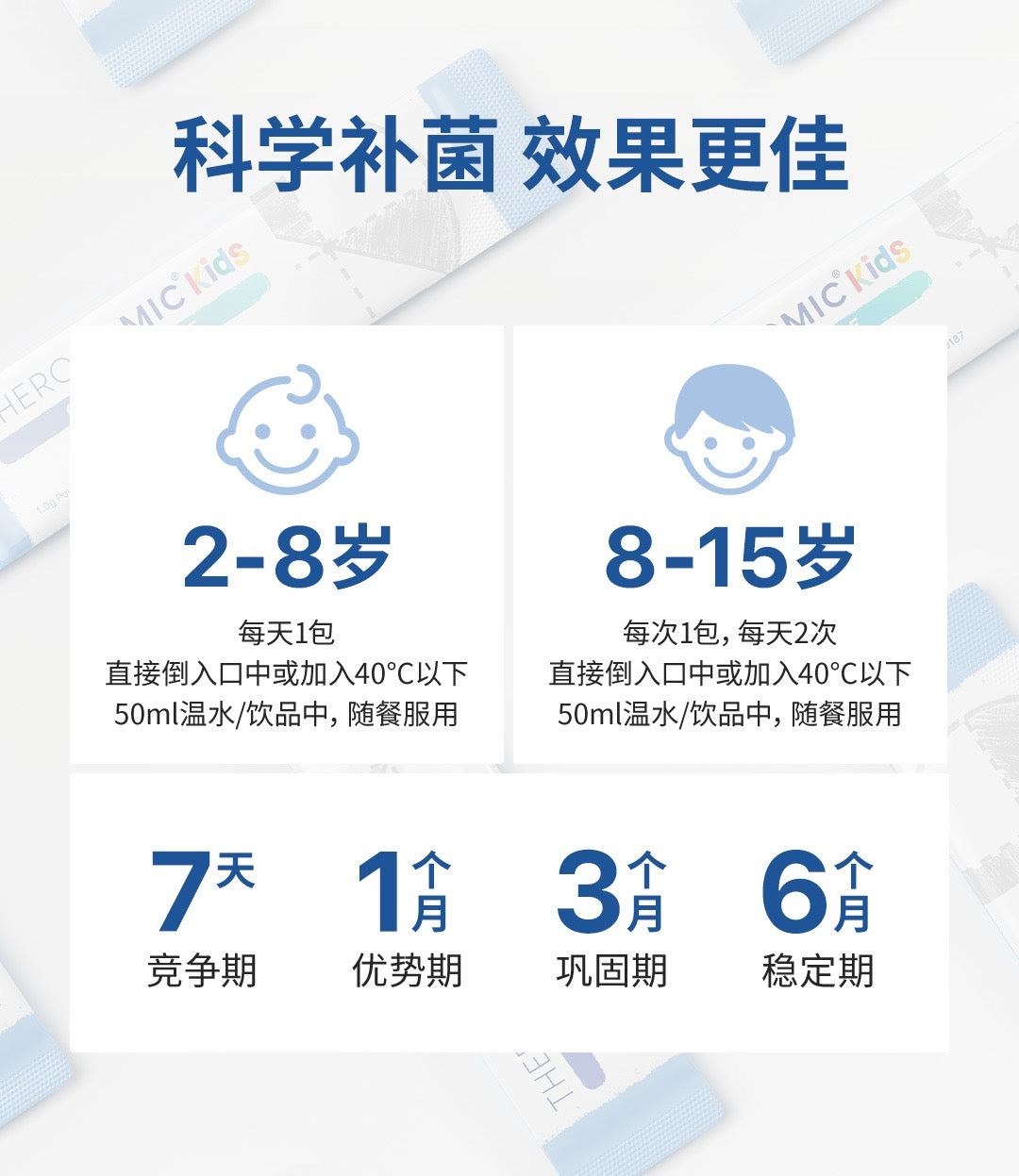 【P710】💥新会员限时专享💥✨全家同养✨TheroNomic 三生元益生胶囊+儿童三生元组合 🩵