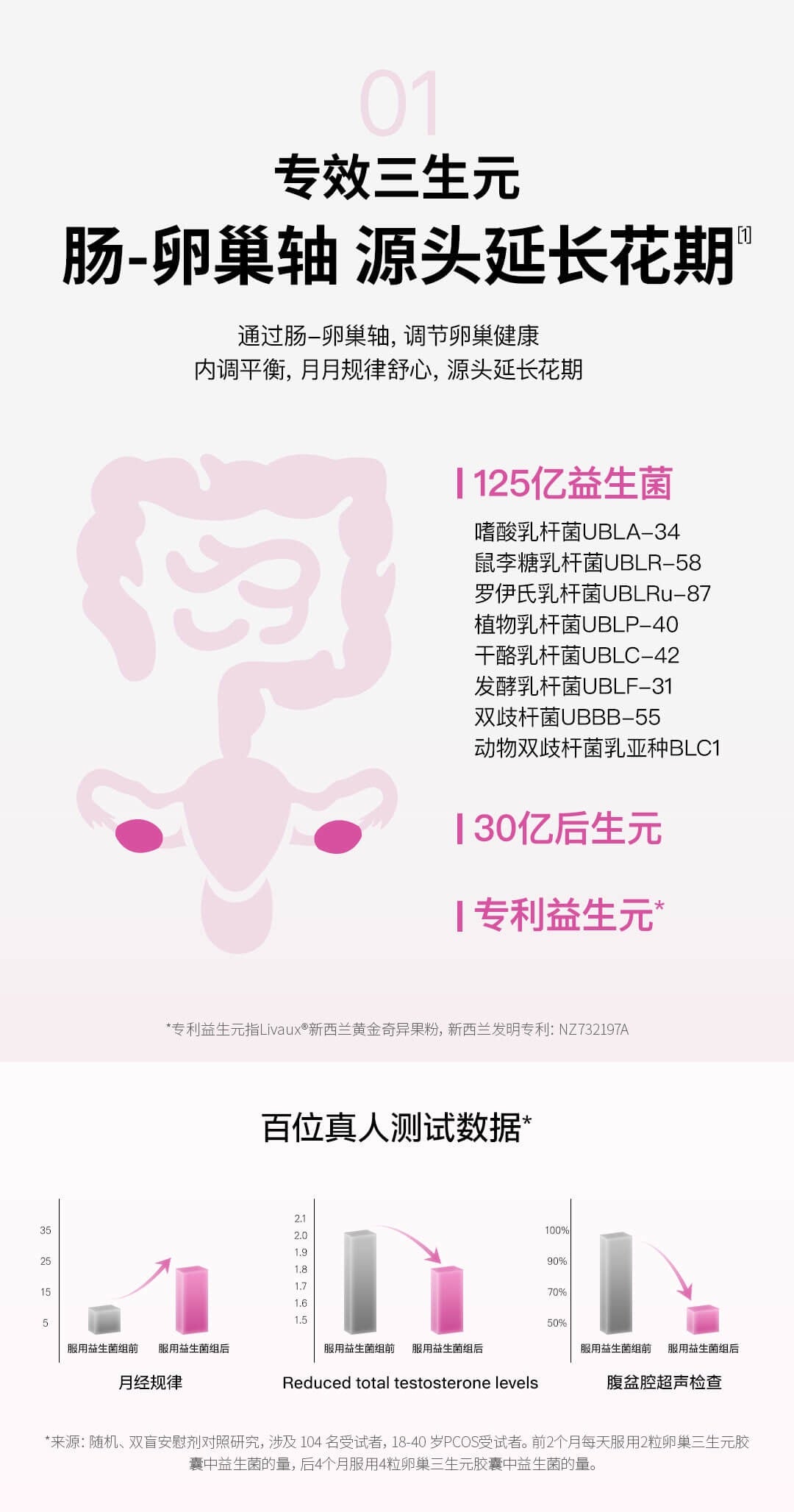 【P708】💥新会员限时专享💥✨守护女性✨TheroNomic卵巢焕活三生元组合 🩷