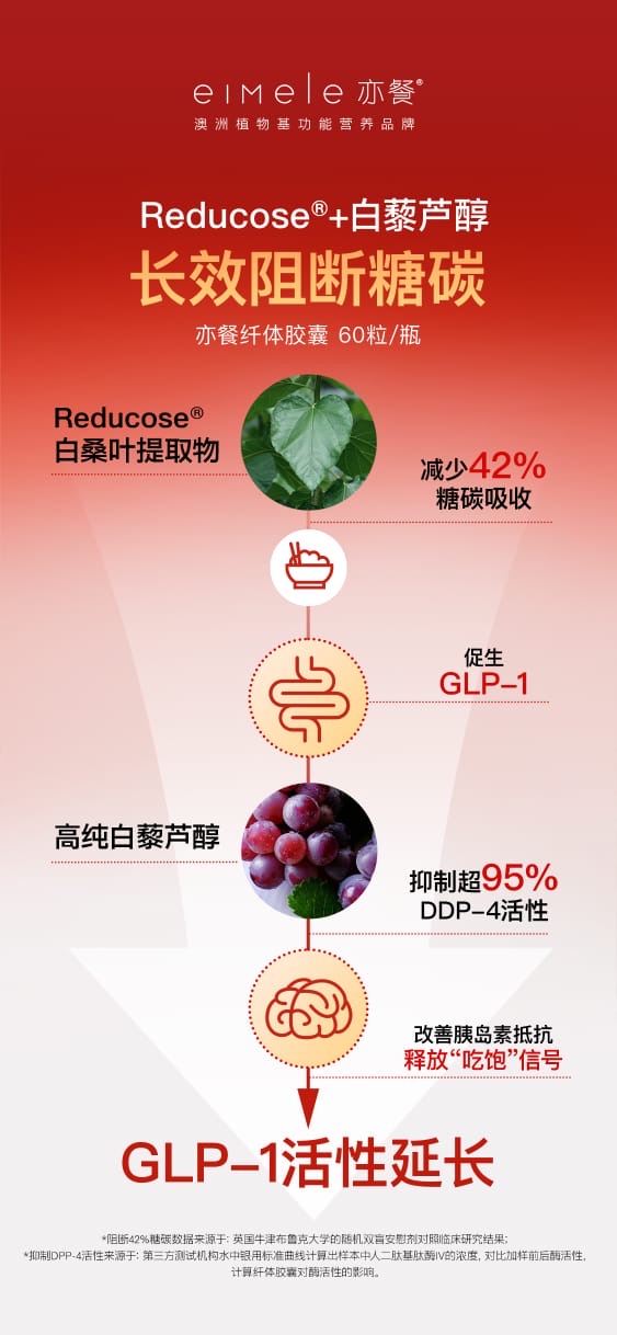 【P724】💥新会员限时专享💥💖 EIMELE Calibrate Reds Max 升级版2.0亦餐小红粉【小红针】 💖