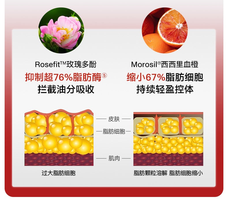 【P719】【 NEW LAUNCH🔥🔥】EIMELE Calibrate Reds Max 亦餐小红粉纤体胶囊 💖