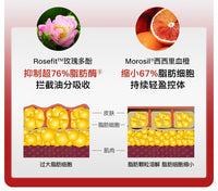 【P719】✨现货✨【 NEW LAUNCH🔥🔥】EIMELE Calibrate Reds Max 亦餐小红粉纤体胶囊 💖