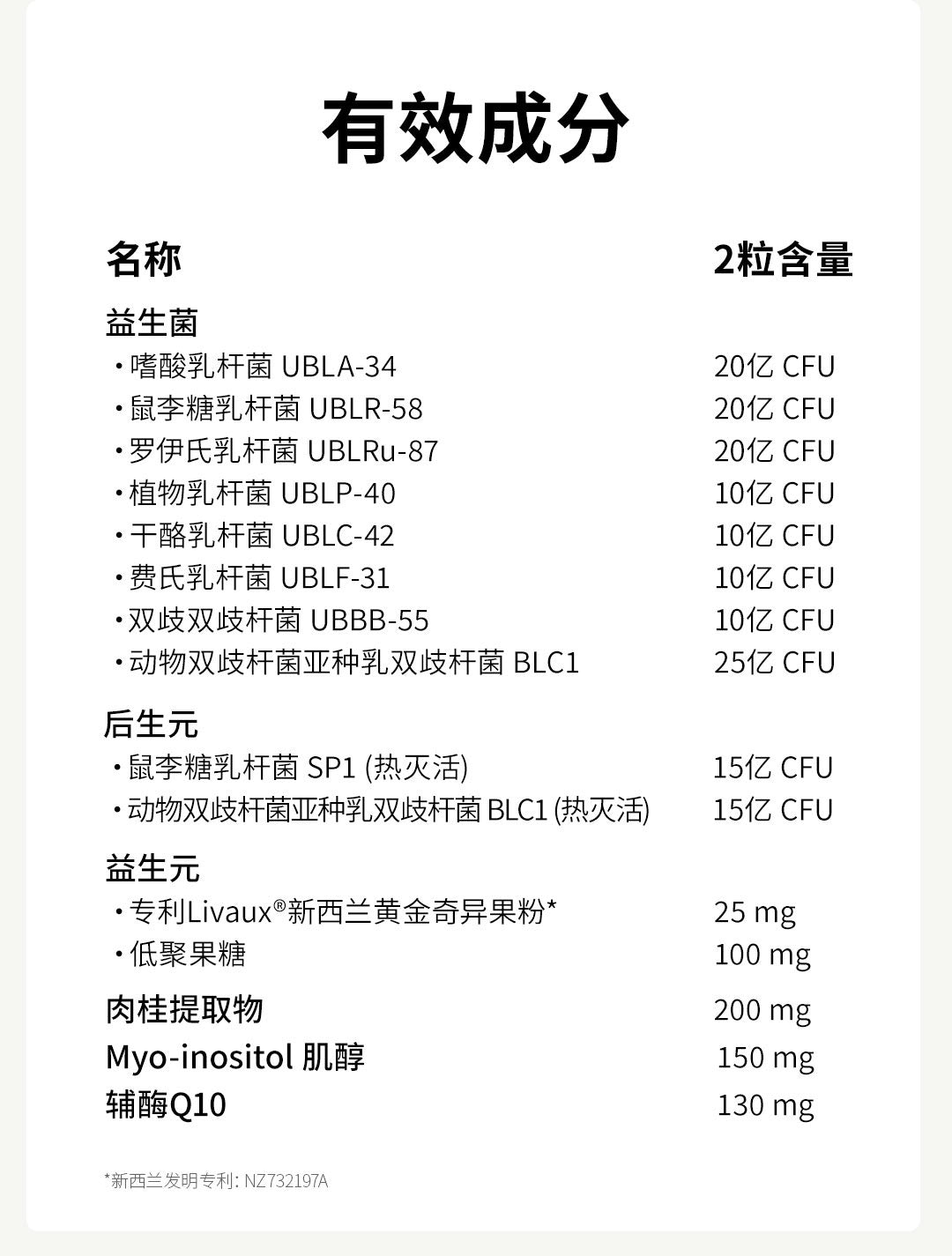 【P708】💥新会员限时专享💥✨守护女性✨TheroNomic卵巢焕活三生元组合 🩷