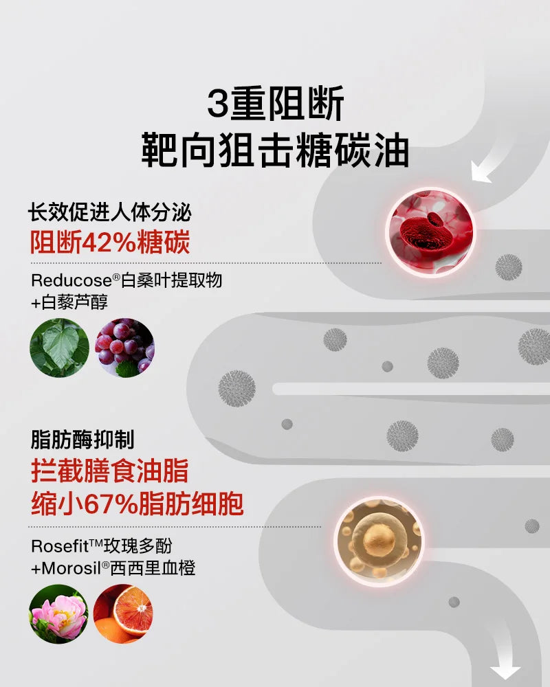 【P719】【 NEW LAUNCH🔥🔥】EIMELE Calibrate Reds Max 亦餐小红粉纤体胶囊 💖