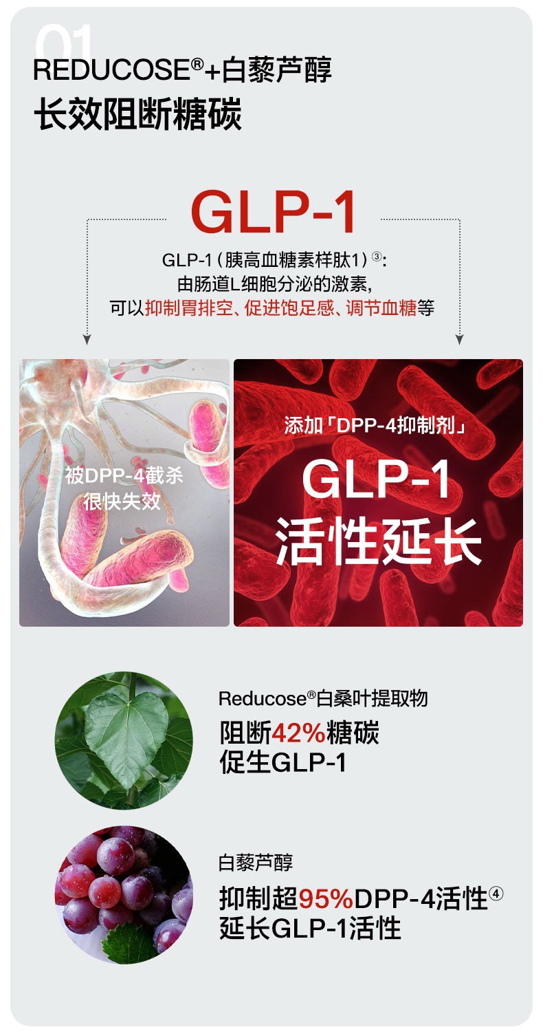 【P719】【 NEW LAUNCH🔥🔥】EIMELE Calibrate Reds Max 亦餐小红粉纤体胶囊 💖