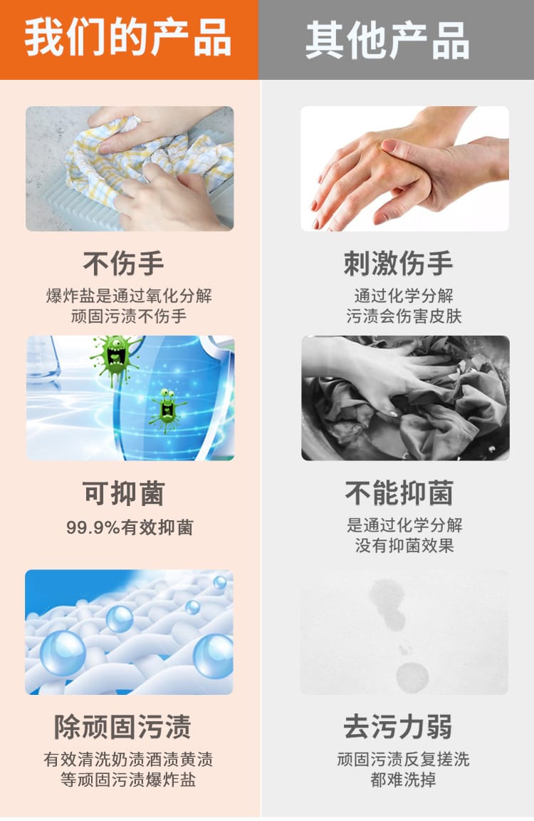 【P134】爆炸盐罐装洗衣去污渍强彩漂粉去渍去黄增白漂白粉