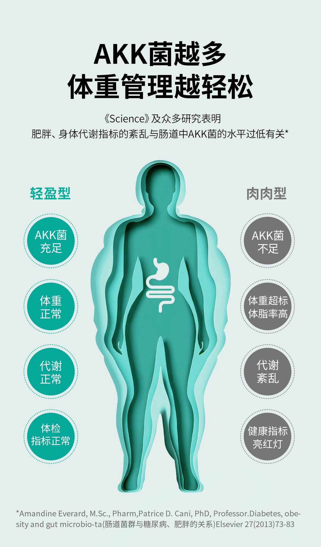 【P721】✨轻盈守护✨ TheroNomic AKK三生元胶囊 🩵