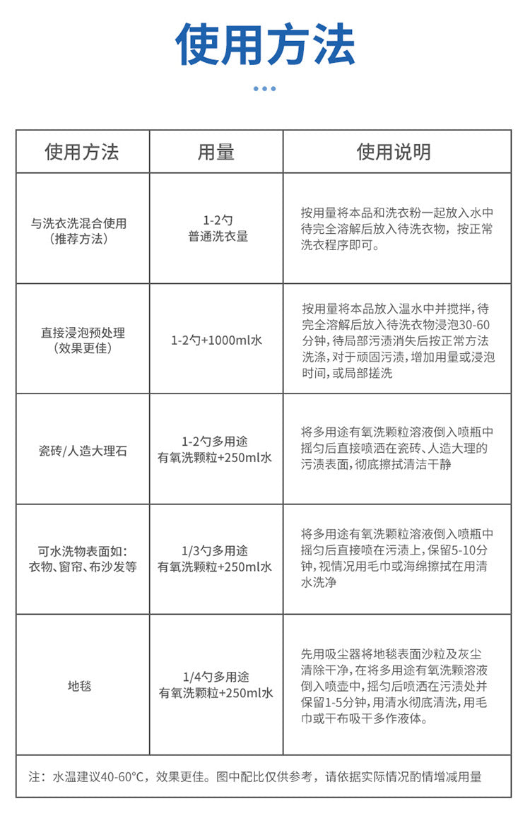 【P1340】爆炸盐罐装洗衣去污渍强彩漂粉去渍去黄增白漂白粉