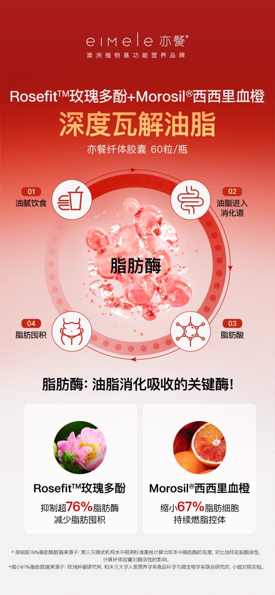 【P724】💥新会员限时专享💥💖 EIMELE Calibrate Reds Max 升级版2.0亦餐小红粉【小红针】 💖