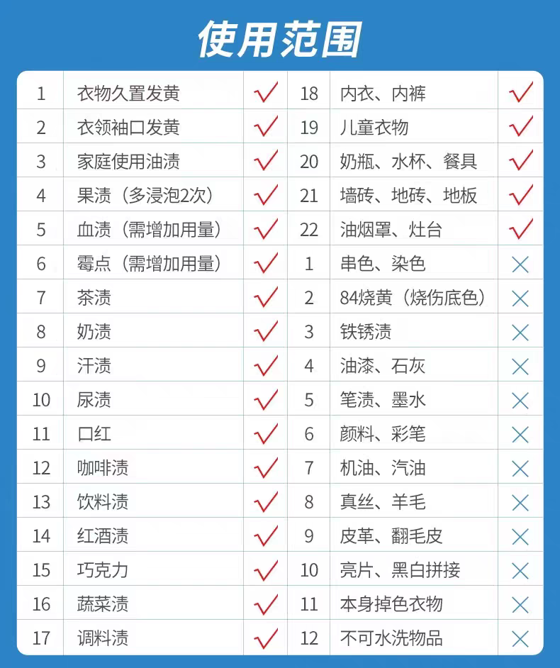 【P134】爆炸盐罐装洗衣去污渍强彩漂粉去渍去黄增白漂白粉